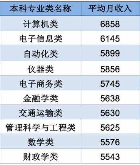 电子商务专业毕业成绩单