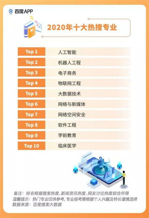 电子商务专业的就业率