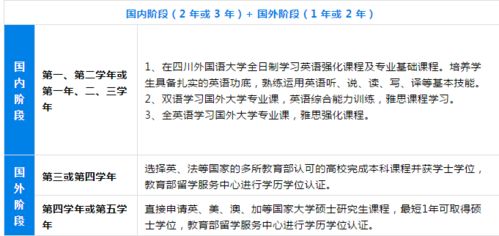 电子商务专业双一流