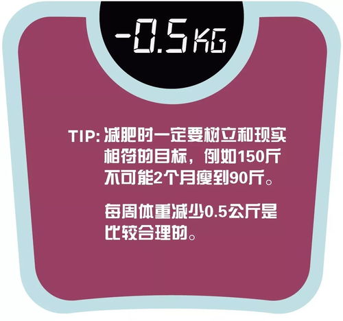 减重专家揭秘，破解减肥九大谣言