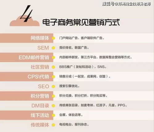 英文电子商务专业术语