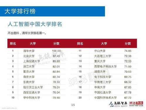 电子商务专业怎么起群名