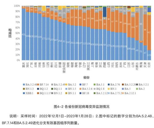 疾控局发布最新报告，全国新冠疫情上升趋势减缓，防控形势持续向好