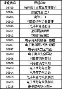 文科能学电子商务专业吗