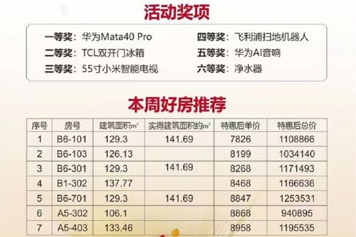 电子商务专业专升本学ps吗