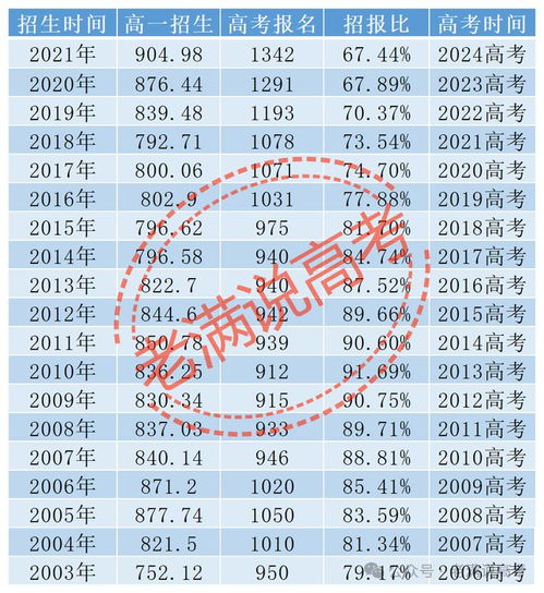 2025年全国高考报名人数达1335万，再创新高，未来教育走向何方？