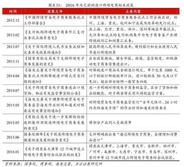 电子商务专业能报税务吗