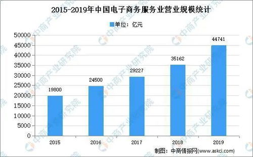 电子商务专业的人才需求