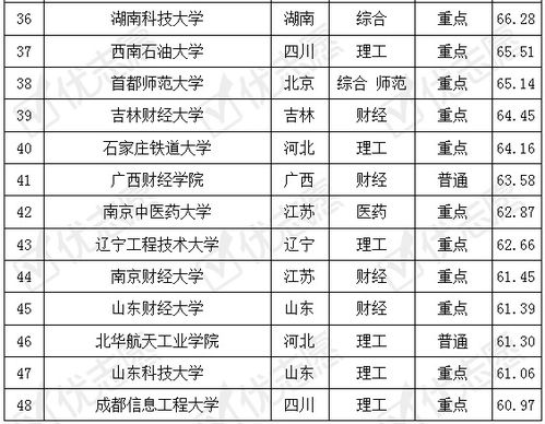 电子商务专业考哪4门
