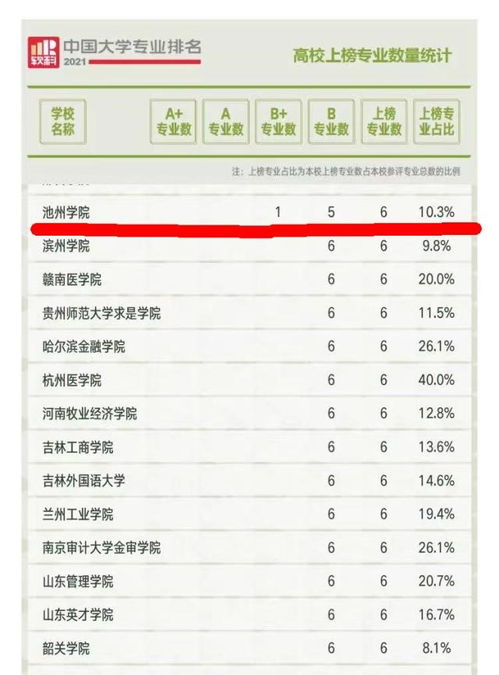 安徽省电子商务专业排名