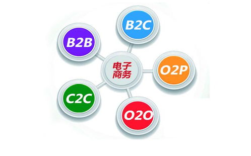 德国有电子商务的专业吗