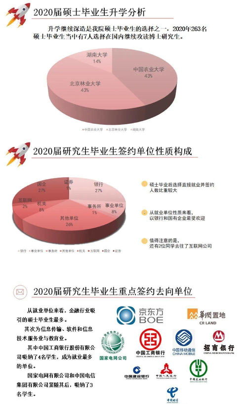 电子商务和行政管理专业