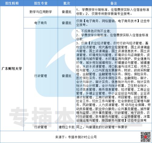 公办电子商务专业最低多少分