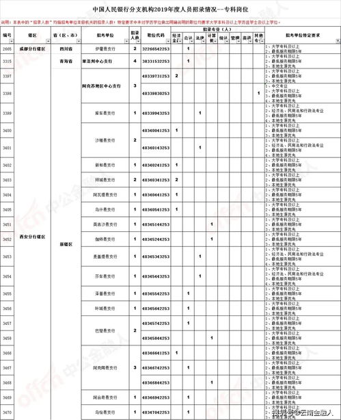 成华工作招聘电子商务专业