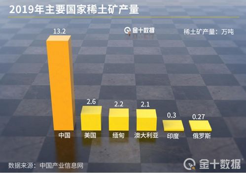 中国加强稀土出口管控 印度该怎么办
