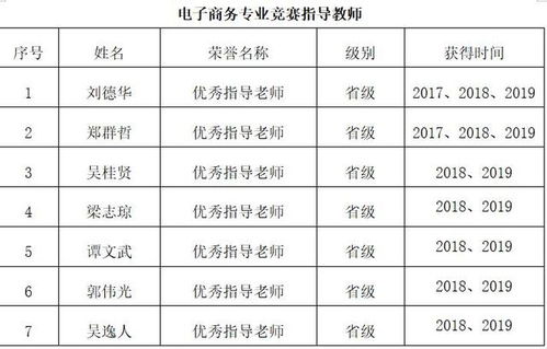 电子商务类是文科专业吗