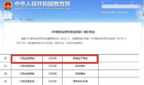 电子商务专业怎么做目录